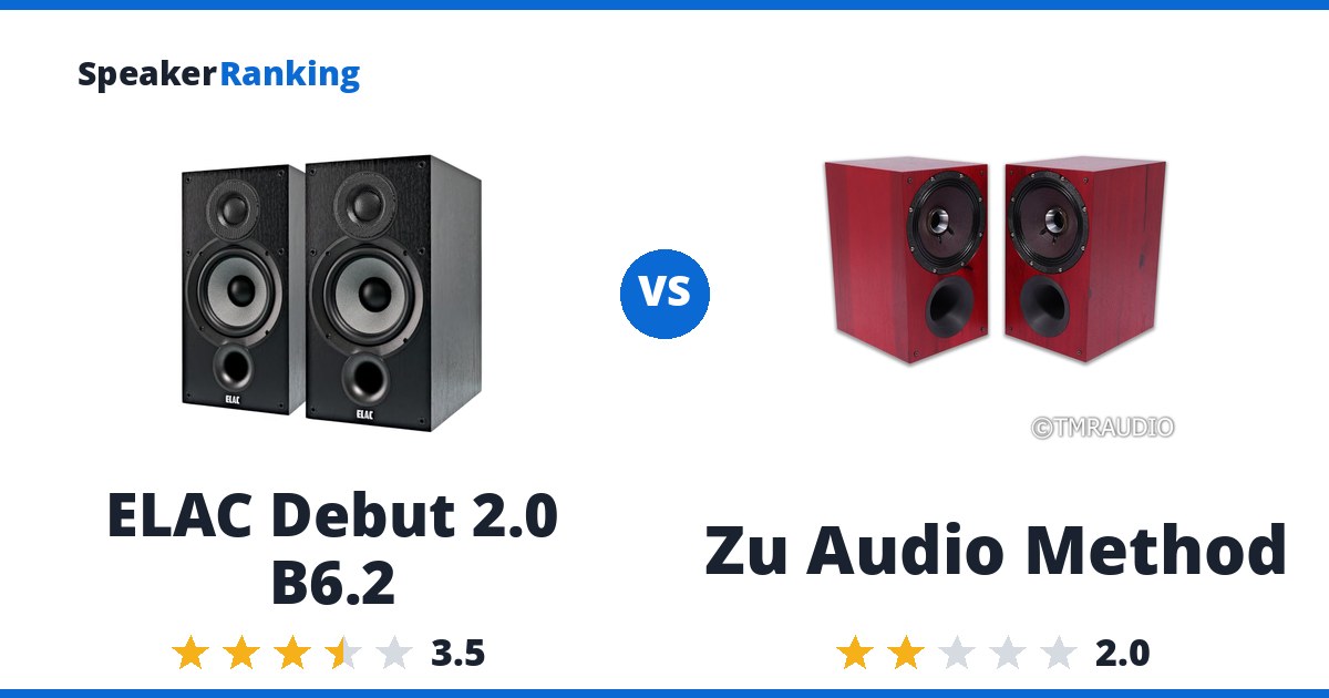 ELAC Debut 2.0 B6.2 vs Zu Audio Method