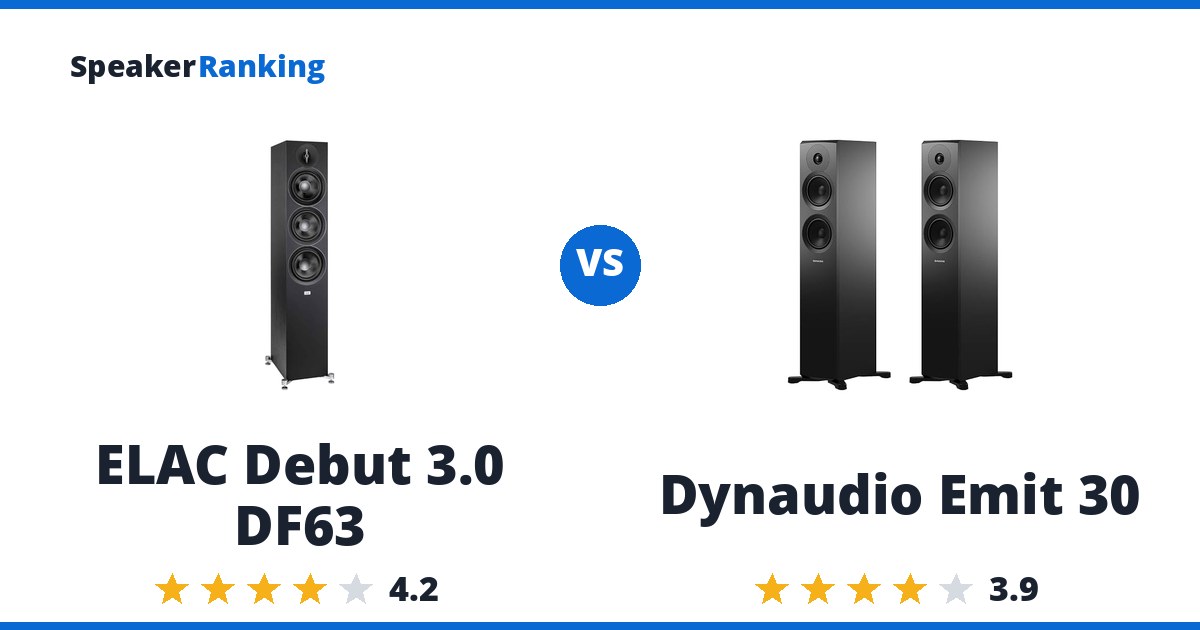 ELAC Debut 3.0 DF63 vs Dynaudio Emit 30