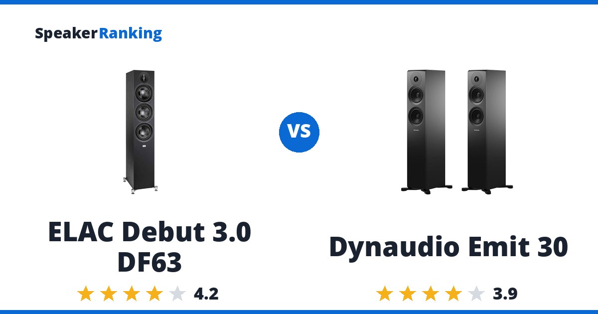 ELAC Debut 3.0 DF63 vs Dynaudio Emit 30