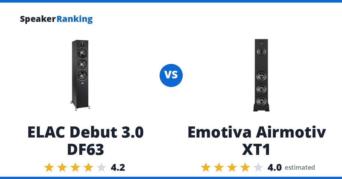 ELAC Debut 3.0 DF63 vs Emotiva Airmotiv XT1