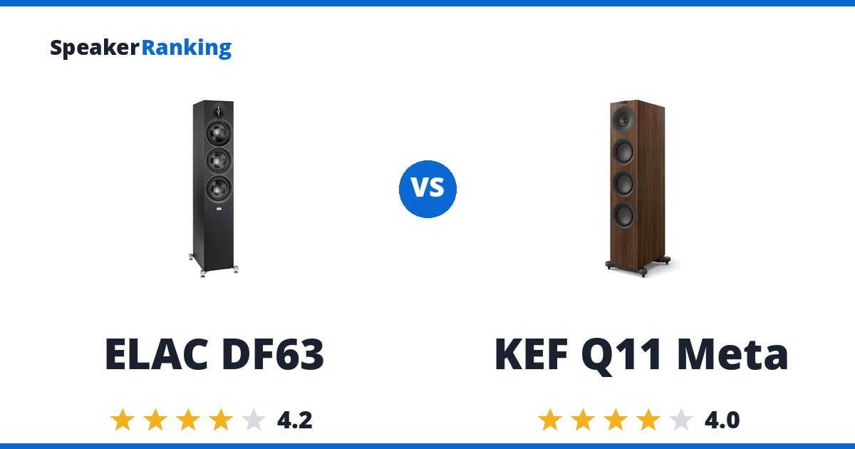 ELAC DF63 vs KEF Q11 Meta