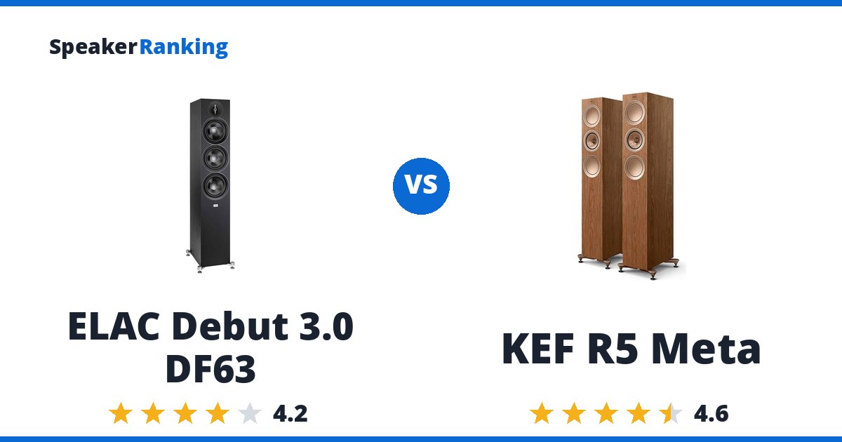 ELAC Debut 3.0 DF63 vs KEF R5 Meta