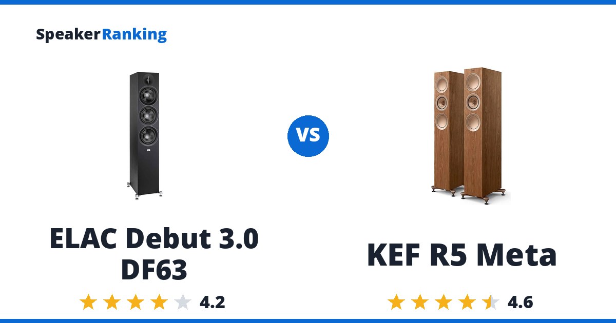 ELAC Debut 3.0 DF63 vs KEF R5 Meta
