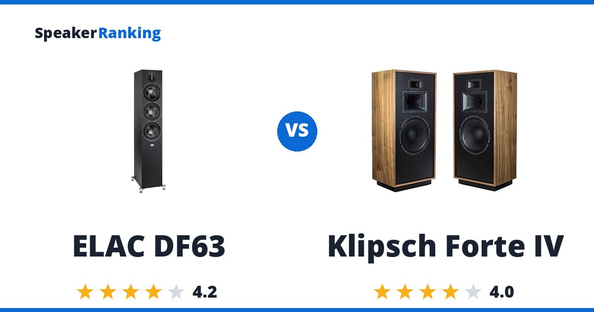 ELAC DF63 vs Klipsch Forte IV