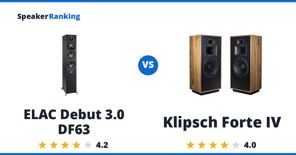 ELAC Debut 3.0 DF63 vs Klipsch Forte IV