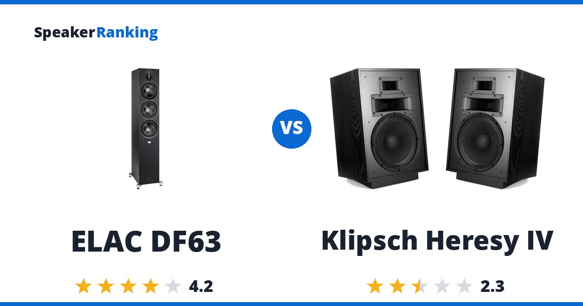 ELAC DF63 vs Klipsch Heresy IV
