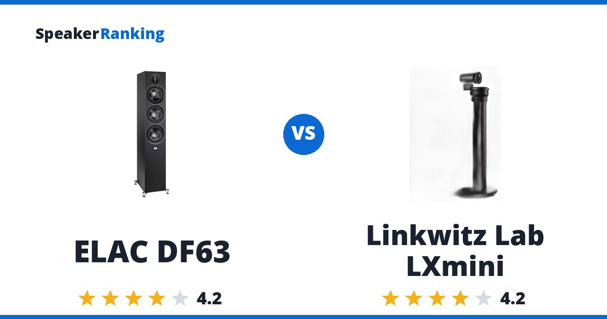 ELAC DF63 vs Linkwitz Lab LXmini