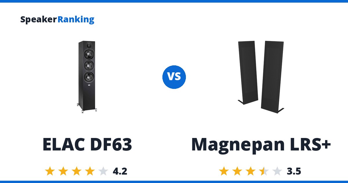 ELAC DF63 vs Magnepan LRS+