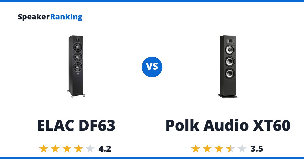 ELAC DF63 vs Polk Audio XT60