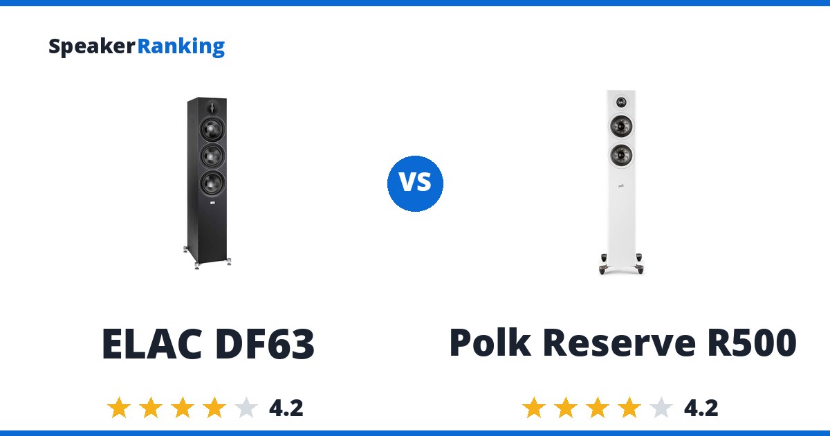 ELAC DF63 vs Polk Reserve R500