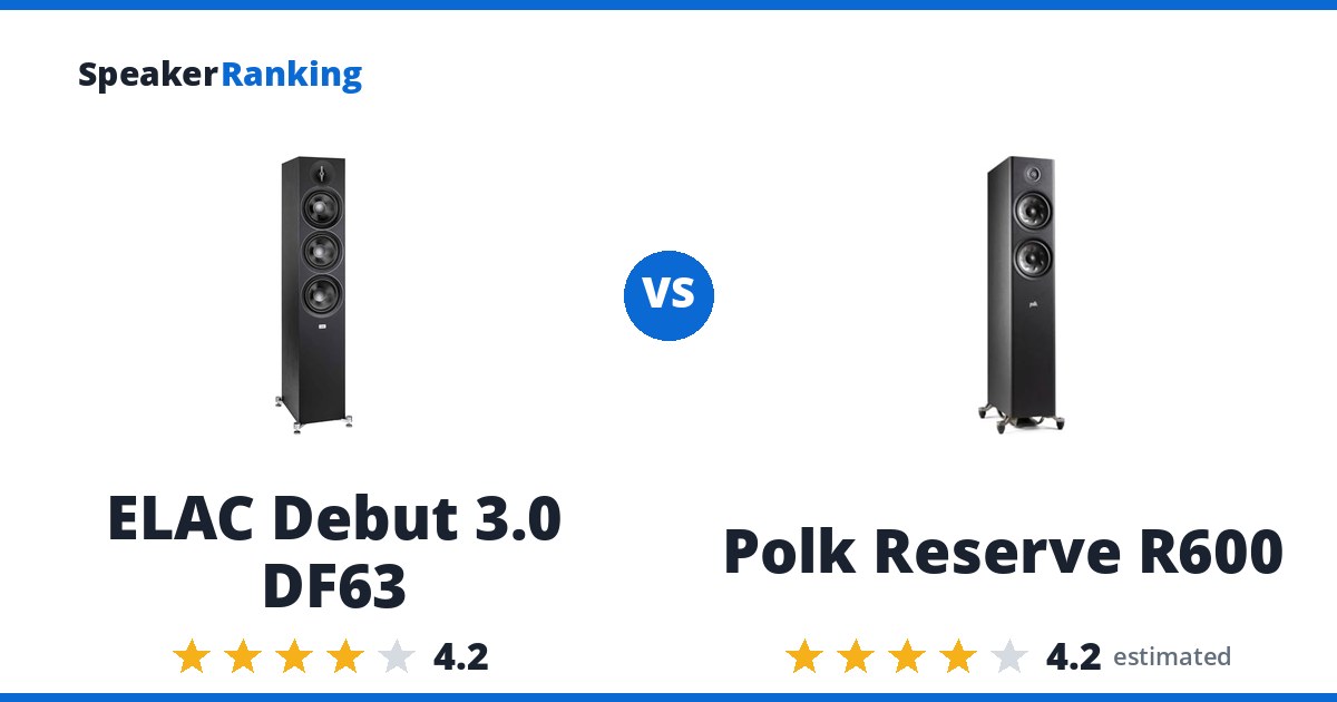 ELAC Debut 3.0 DF63 vs Polk Reserve R600