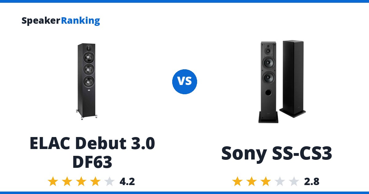ELAC Debut 3.0 DF63 vs Sony SS-CS3