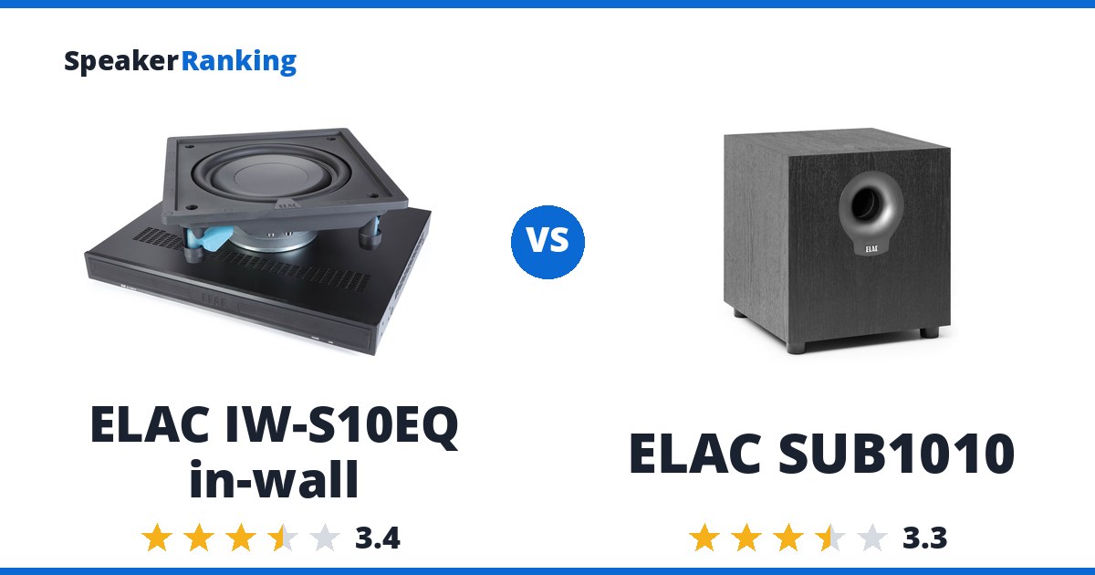 ELAC IW-S10EQ in-wall vs ELAC SUB1010