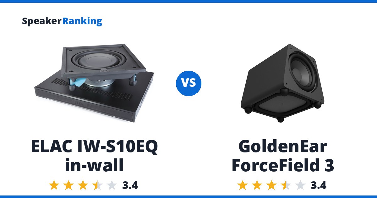 ELAC IW-S10EQ in-wall vs GoldenEar ForceField 3