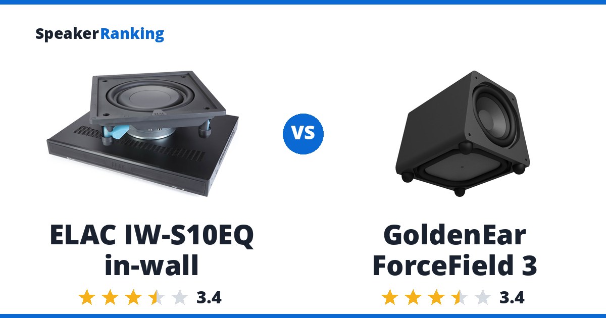 ELAC IW-S10EQ in-wall vs GoldenEar ForceField 3