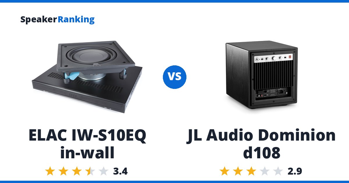 ELAC IW-S10EQ in-wall vs JL Audio Dominion d108