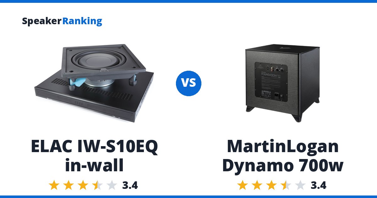ELAC IW-S10EQ in-wall vs MartinLogan Dynamo 700w