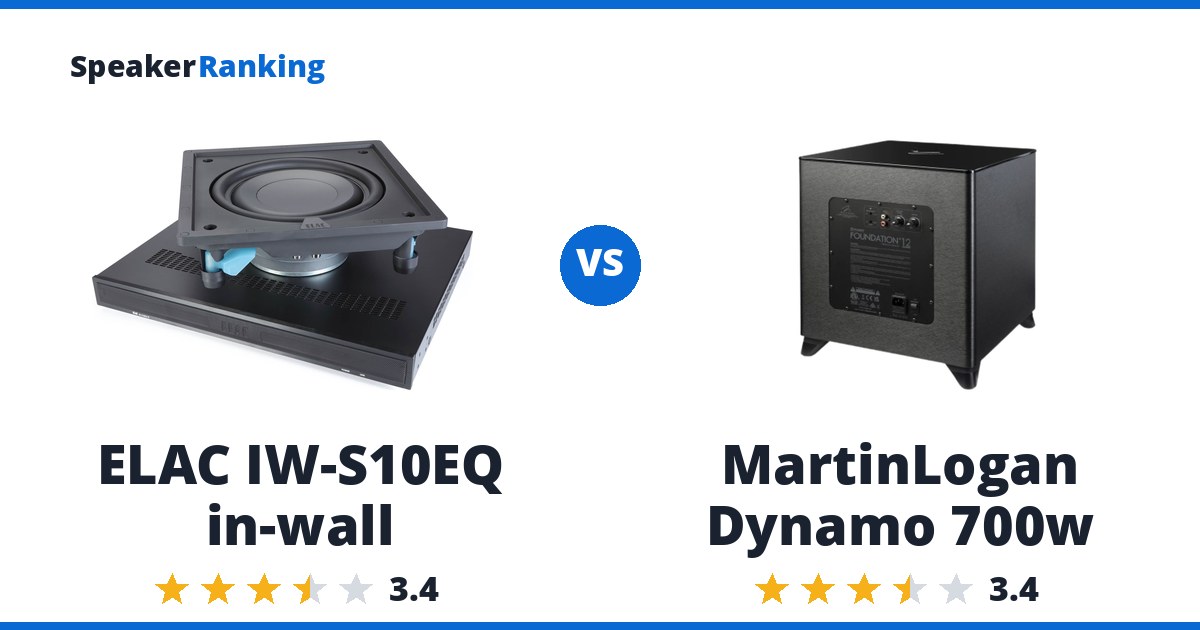 ELAC IW-S10EQ in-wall vs MartinLogan Dynamo 700w