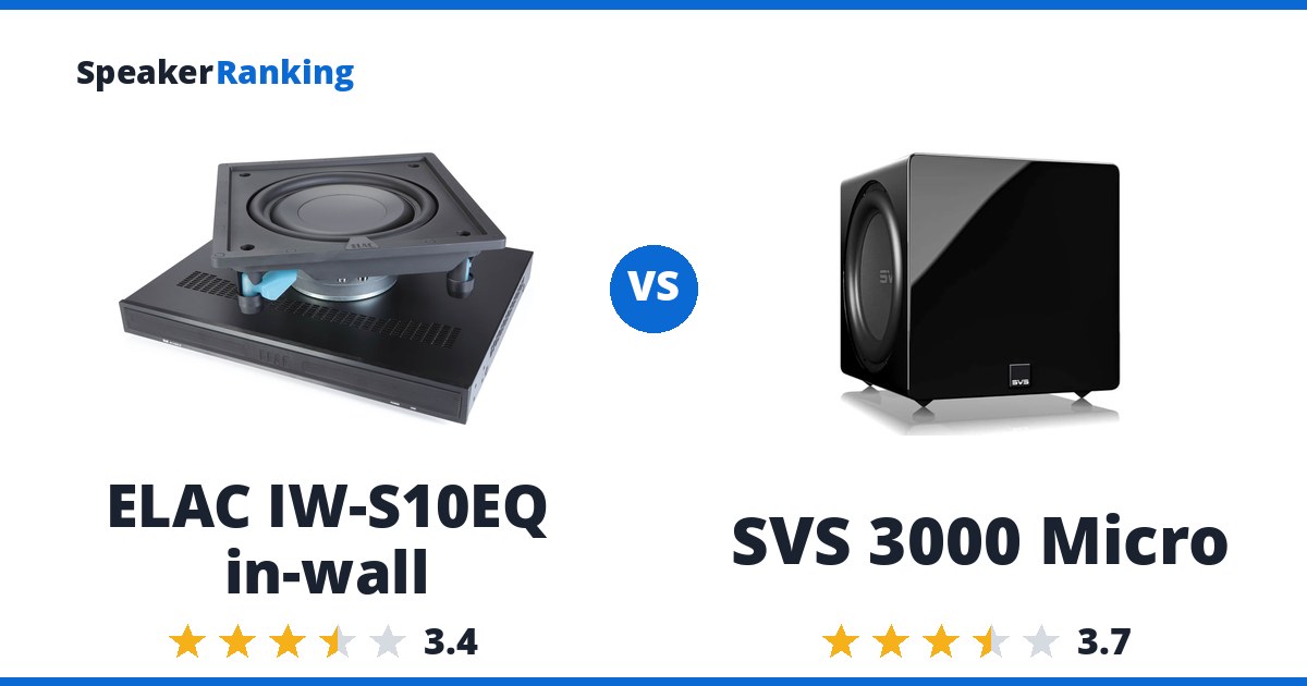ELAC IW-S10EQ in-wall vs SVS 3000 Micro