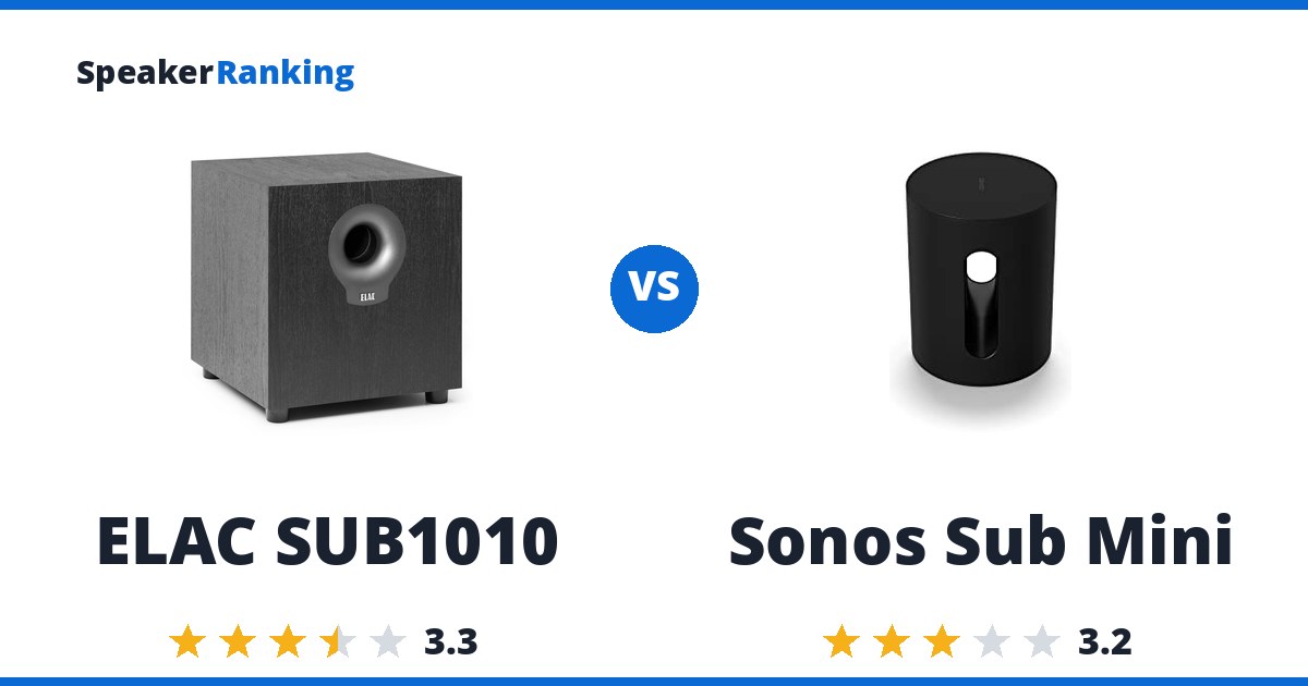 ELAC SUB1010 vs Sonos Sub Mini