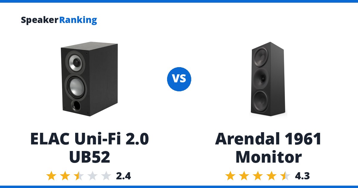 ELAC Uni-Fi 2.0 UB52 vs Arendal 1961 Monitor