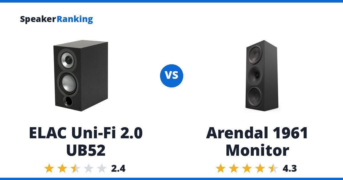 ELAC Uni-Fi 2.0 UB52 vs Arendal 1961 Monitor
