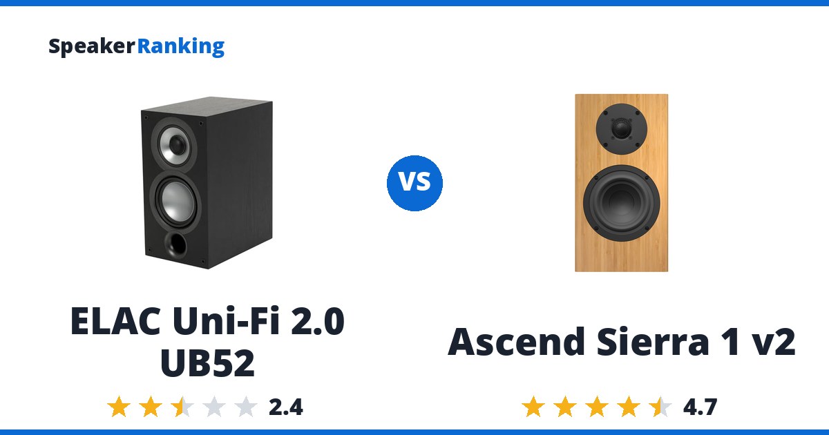 ELAC Uni-Fi 2.0 UB52 vs Ascend Sierra 1 v2