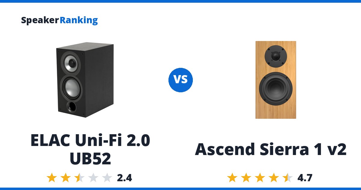 ELAC Uni-Fi 2.0 UB52 vs Ascend Sierra 1 v2