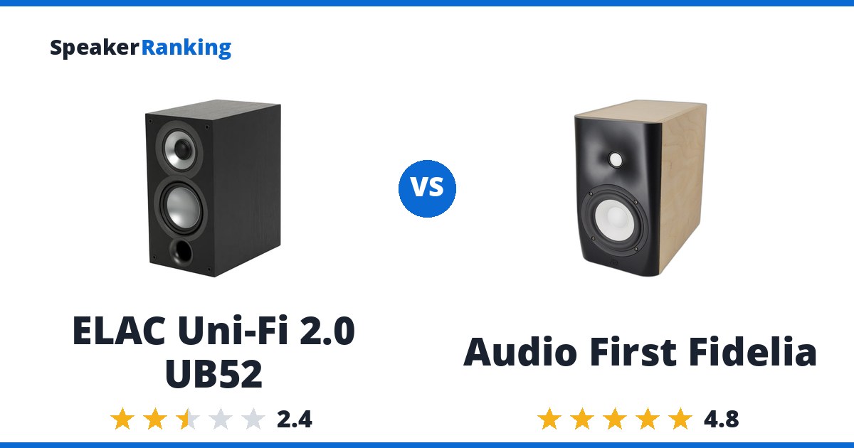 ELAC Uni-Fi 2.0 UB52 vs Audio First Fidelia