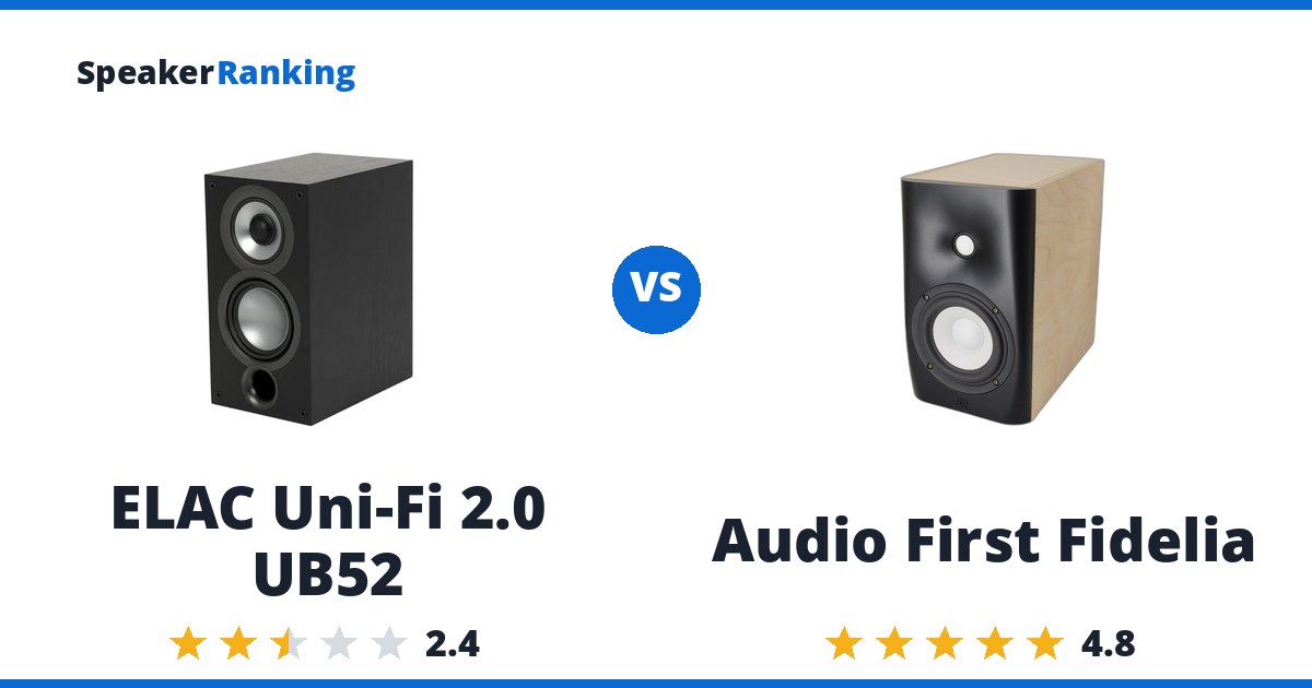 ELAC Uni-Fi 2.0 UB52 vs Audio First Fidelia