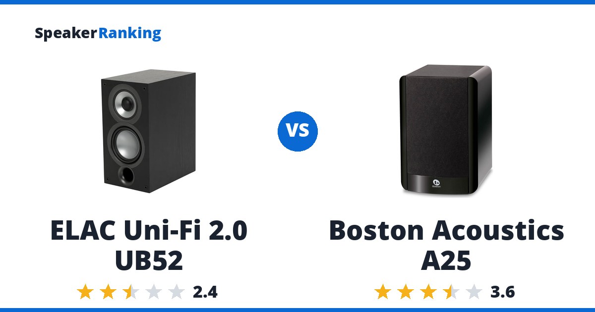 ELAC Uni-Fi 2.0 UB52 vs Boston Acoustics A25