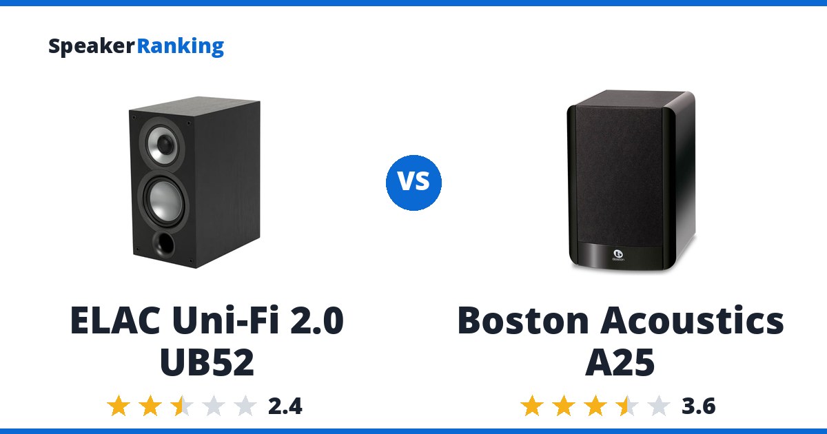 ELAC Uni-Fi 2.0 UB52 vs Boston Acoustics A25