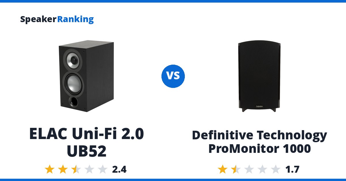 ELAC Uni-Fi 2.0 UB52 vs Definitive Technology ProMonitor 1000