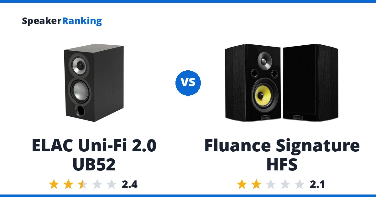 ELAC Uni-Fi 2.0 UB52 vs Fluance Signature HFS