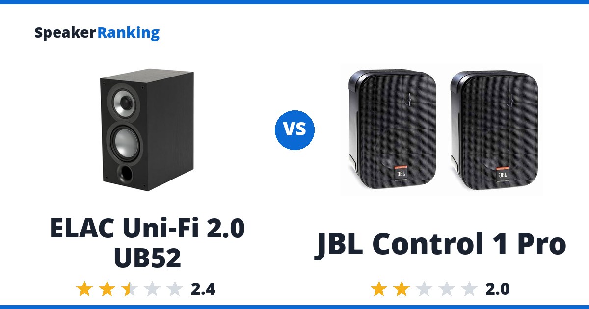 ELAC Uni-Fi 2.0 UB52 vs JBL Control 1 Pro