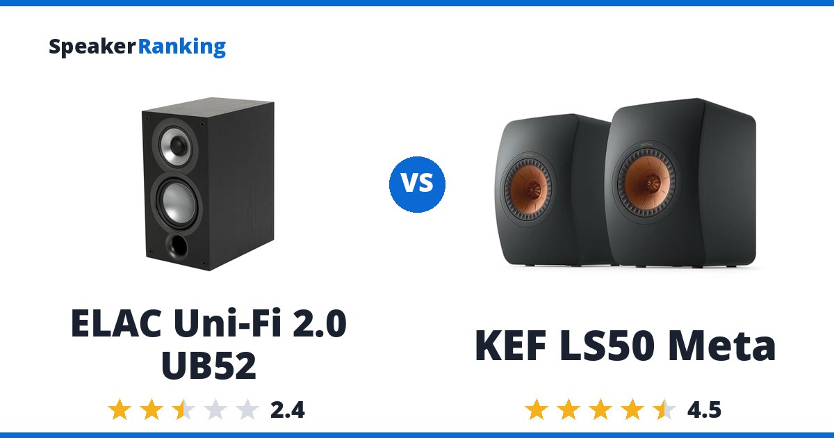 ELAC Uni-Fi 2.0 UB52 vs KEF LS50 Meta