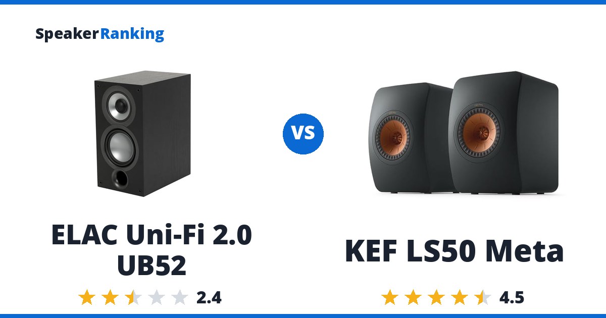 ELAC Uni-Fi 2.0 UB52 vs KEF LS50 Meta