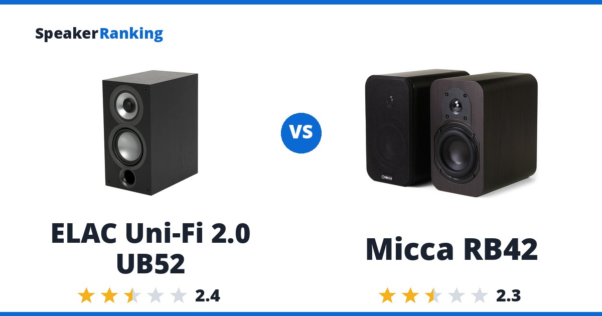ELAC Uni-Fi 2.0 UB52 vs Micca RB42