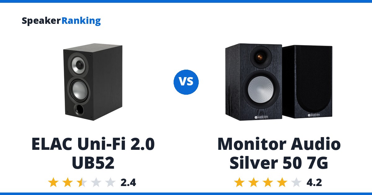 ELAC Uni-Fi 2.0 UB52 vs Monitor Audio Silver 50 7G