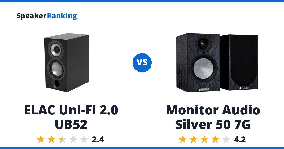 ELAC Uni-Fi 2.0 UB52 vs Monitor Audio Silver 50 7G