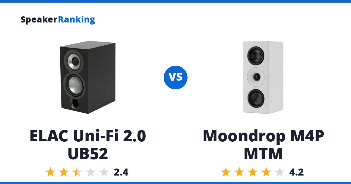 ELAC Uni-Fi 2.0 UB52 vs Moondrop M4P MTM