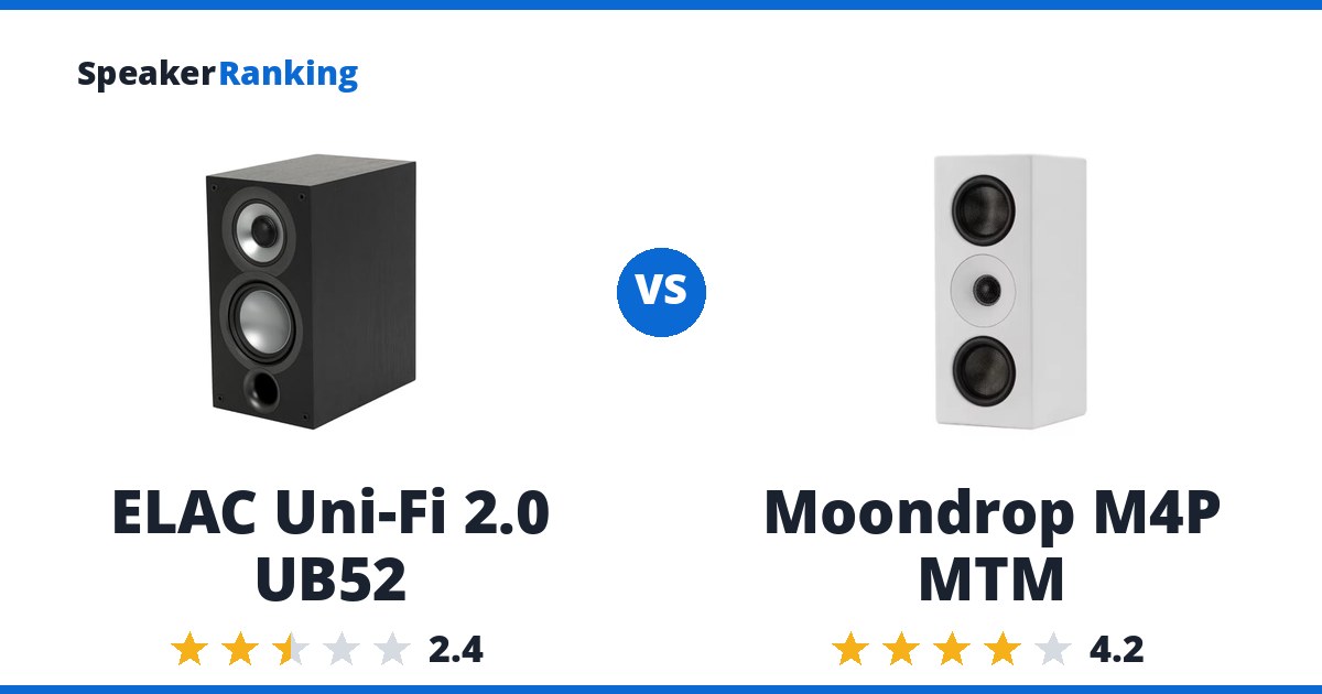 ELAC Uni-Fi 2.0 UB52 vs Moondrop M4P MTM