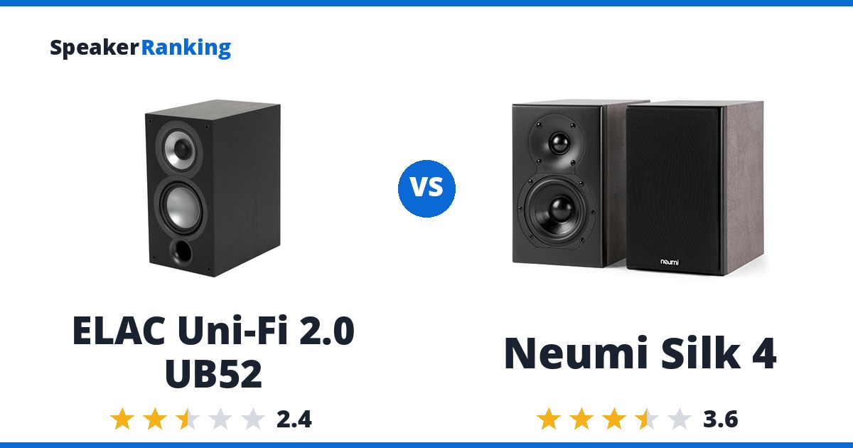 ELAC Uni-Fi 2.0 UB52 vs Neumi Silk 4
