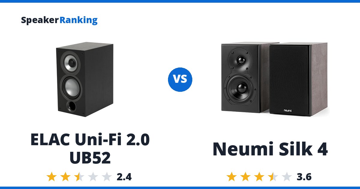 ELAC Uni-Fi 2.0 UB52 vs Neumi Silk 4