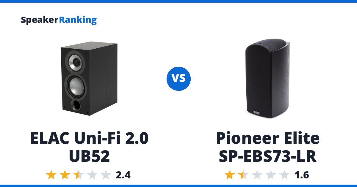 ELAC Uni-Fi 2.0 UB52 vs Pioneer Elite SP-EBS73-LR