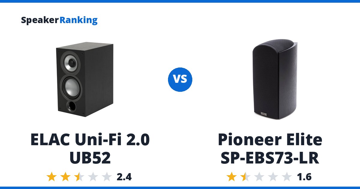 ELAC Uni-Fi 2.0 UB52 vs Pioneer Elite SP-EBS73-LR