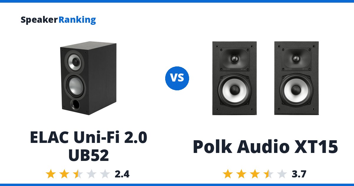 ELAC Uni-Fi 2.0 UB52 vs Polk Audio XT15