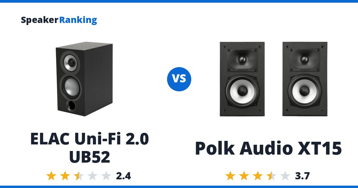 ELAC Uni-Fi 2.0 UB52 vs Polk Audio XT15