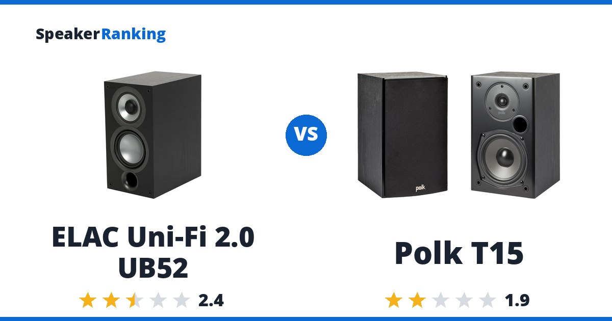 ELAC Uni-Fi 2.0 UB52 vs Polk T15