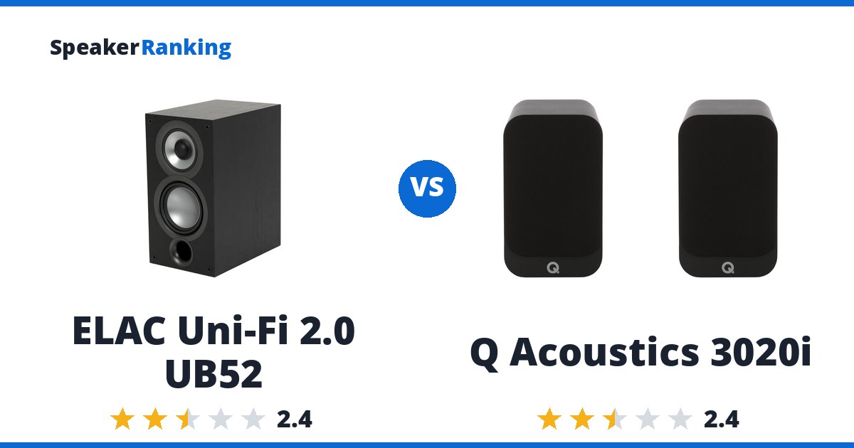 ELAC Uni-Fi 2.0 UB52 vs Q Acoustics 3020i